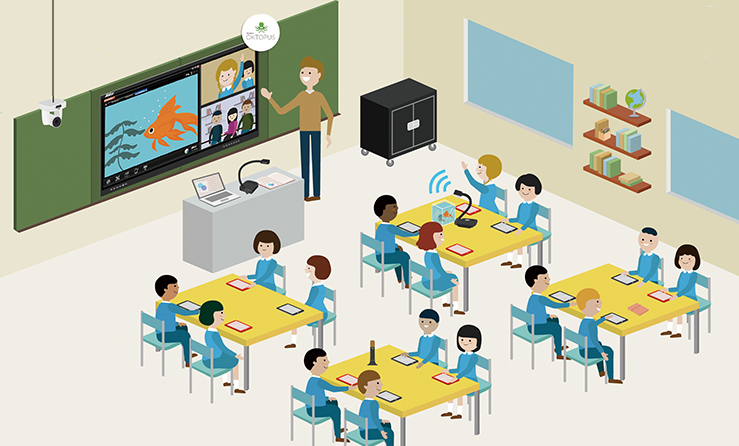 Digital Classroom Solutions - Clever