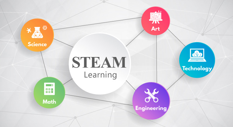 Steam Learning And The New Tools For Education Aver Experts Aver Global